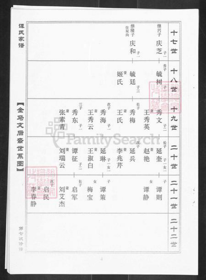 山东省淄博市淄川区谭氏族谱-淄川区金马村谭氏族谱.pdf电子版插图5 山东省淄博市淄川区谭氏族谱-淄川区金马村谭氏族谱.pdf电子版插图5