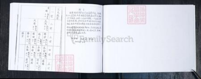 山东省青岛市即墨区王氏族谱-王氏族谱.北安下疃.pdf电子版插图5 山东省青岛市即墨区王氏族谱-王氏族谱.北安下疃.pdf电子版插图5