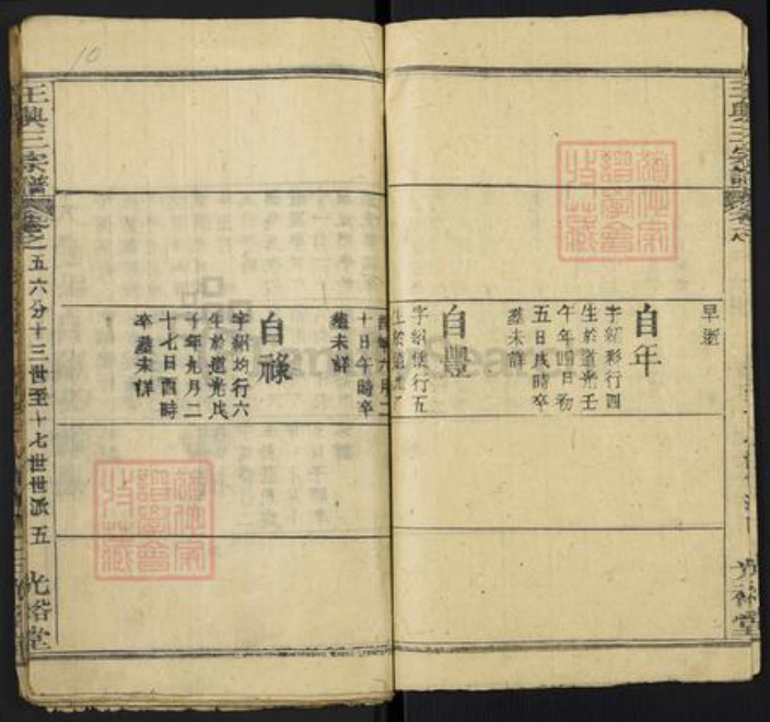 湖北省黄冈市团风县但店镇王氏光裕堂族谱-王兴三宗谱.pdf电子版插图5 湖北省黄冈市团风县但店镇王氏光裕堂族谱-王兴三宗谱.pdf电子版插图5