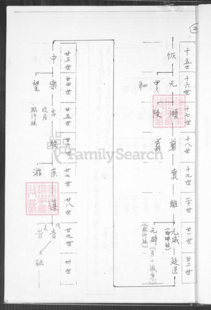 台湾高雄市凤山区福建省泉州市王氏族谱-蟹谷沙提王氏族谱(秉政篇).pdf电子版插图5 台湾高雄市凤山区福建省泉州市王氏族谱-蟹谷沙提王氏族谱(秉政篇).pdf电子版插图5