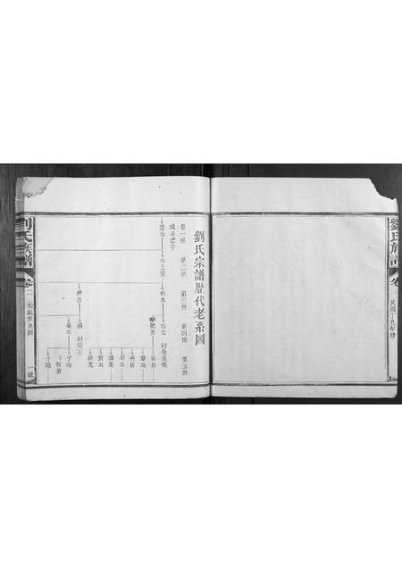 福建刘氏族谱-刘氏族谱[3卷,首1卷].pdf电子版插图5