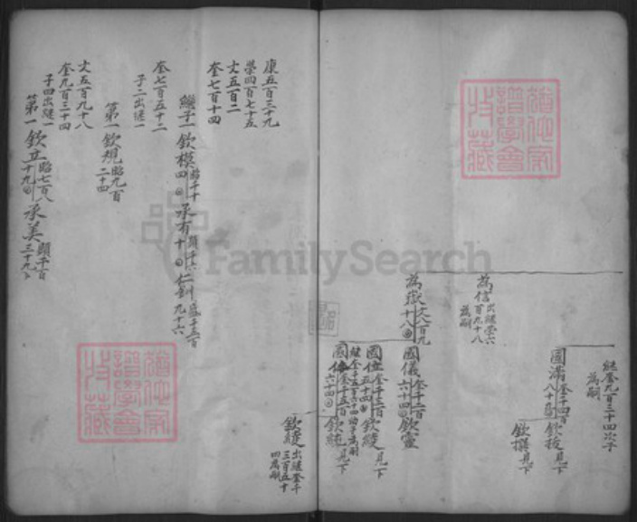 浙江省金华市东阳市湖溪镇郭氏永贞堂族谱-长衢郭氏宗谱.pdf电子版插图5 浙江省金华市东阳市湖溪镇郭氏永贞堂族谱-长衢郭氏宗谱.pdf电子版插图5