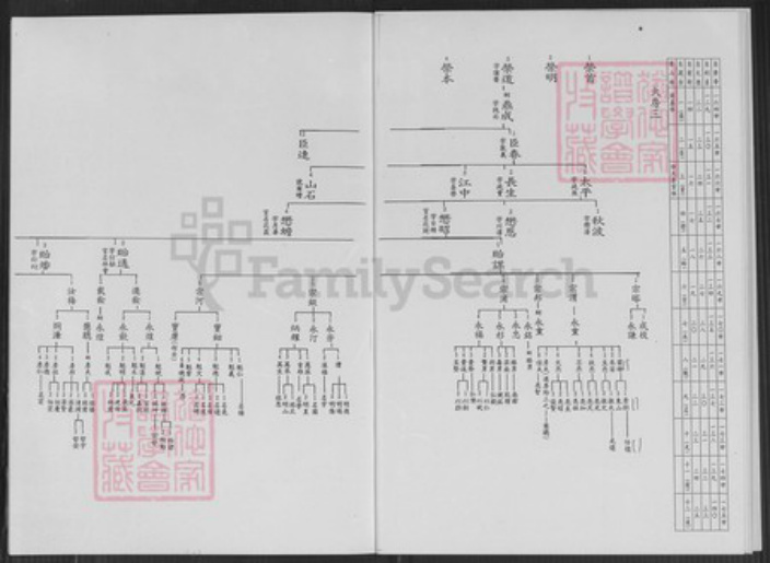 台湾新北市淡水区李氏族谱-淡水镇北投子山脚燕楼李氏派下系统图.pdf电子版插图5 台湾新北市淡水区李氏族谱-淡水镇北投子山脚燕楼李氏派下系统图.pdf电子版插图5