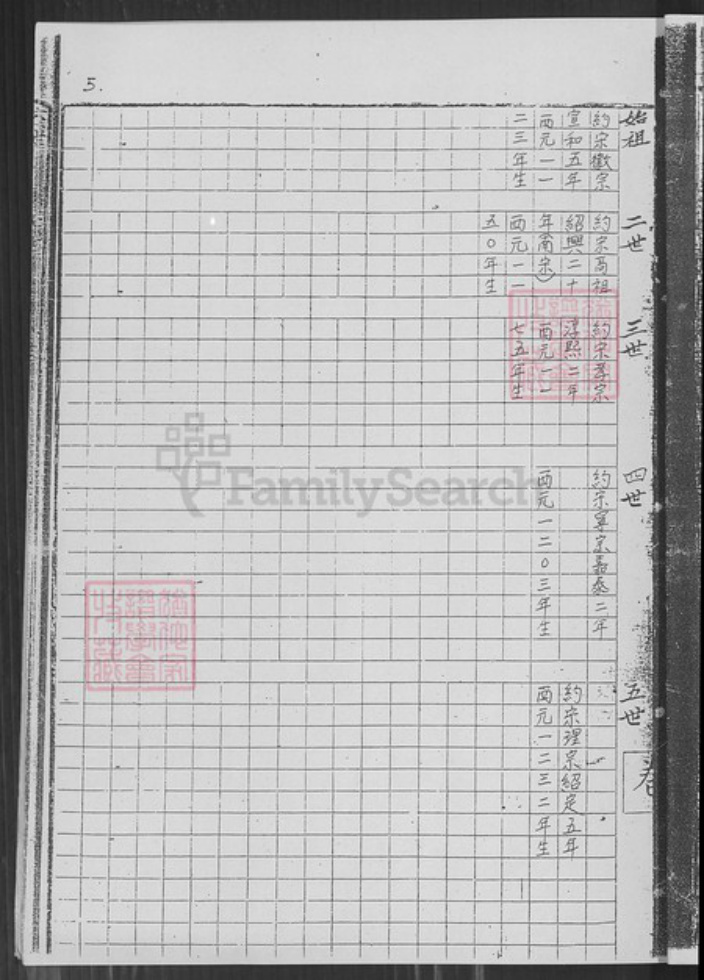 广东省佛山市南海区邹氏族谱-芸宬家谱.泌冲邹氏全谱.pdf电子版插图5