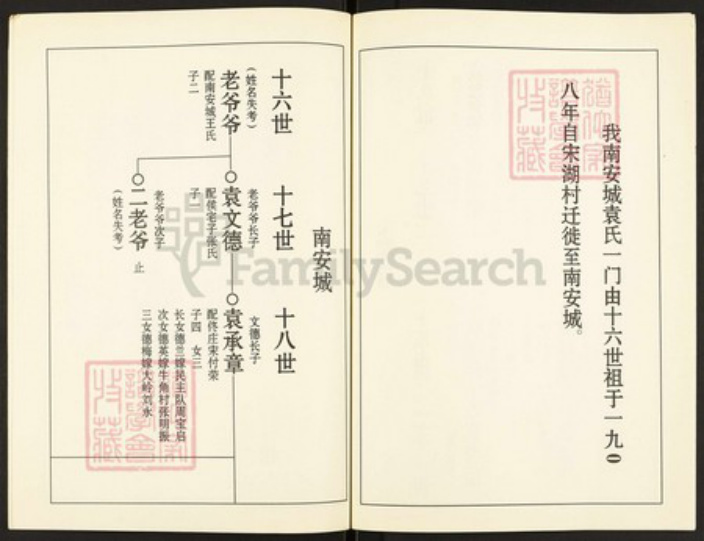 山东省枣庄市市中区孟庄镇袁氏族谱-袁氏族谱.pdf电子版插图5 山东省枣庄市市中区孟庄镇袁氏族谱-袁氏族谱.pdf电子版插图5