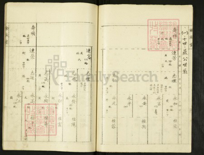 江苏省扬州市高邮市路氏余庆堂族谱-路氏宗谱.pdf电子版插图5 江苏省扬州市高邮市路氏余庆堂族谱-路氏宗谱.pdf电子版插图5