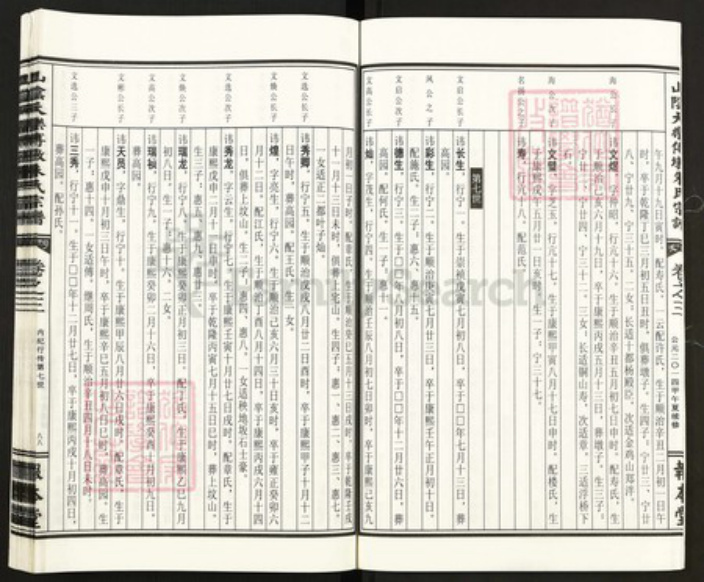 浙江省杭州市萧山区萧山朱氏报本堂族谱-山阴天乐傅墩朱氏宗谱.pdf电子版插图5 浙江省杭州市萧山区萧山朱氏报本堂族谱-山阴天乐傅墩朱氏宗谱.pdf电子版插图5