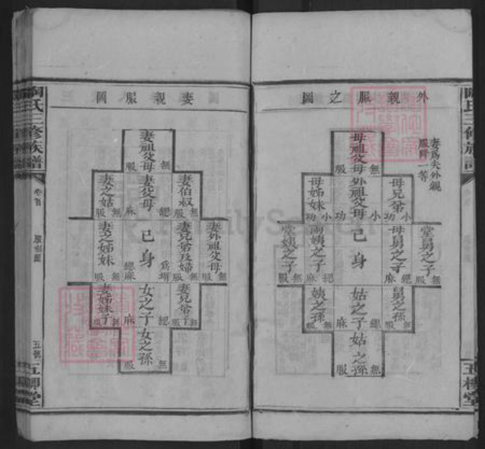 湖南省邵阳市陶氏族谱-陶氏三修族谱 [存卷首].pdf电子版插图5