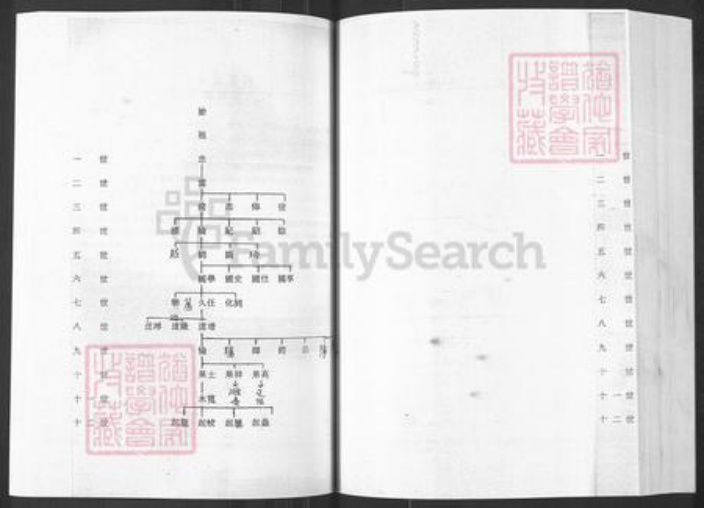 山东省烟台市栖霞市王氏族谱-山东栖霞邵庄泥都村王世家谱.pdf电子版插图5 山东省烟台市栖霞市王氏族谱-山东栖霞邵庄泥都村王世家谱.pdf电子版插图5