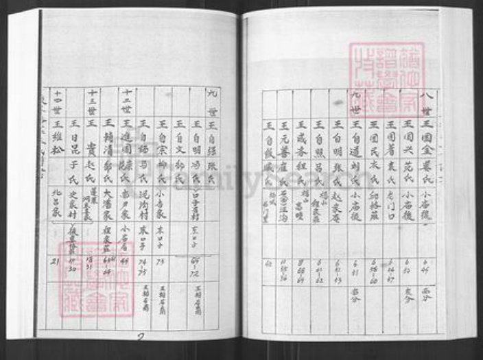 山东省烟台市栖霞市王氏族谱-王氏家谱.pdf电子版插图5 山东省烟台市栖霞市王氏族谱-王氏家谱.pdf电子版插图5