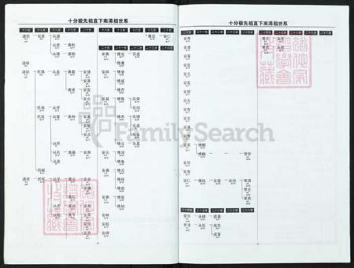 湖北省黄冈市英山县王氏族谱-英山王氏.pdf电子版插图5 湖北省黄冈市英山县王氏族谱-英山王氏.pdf电子版插图5