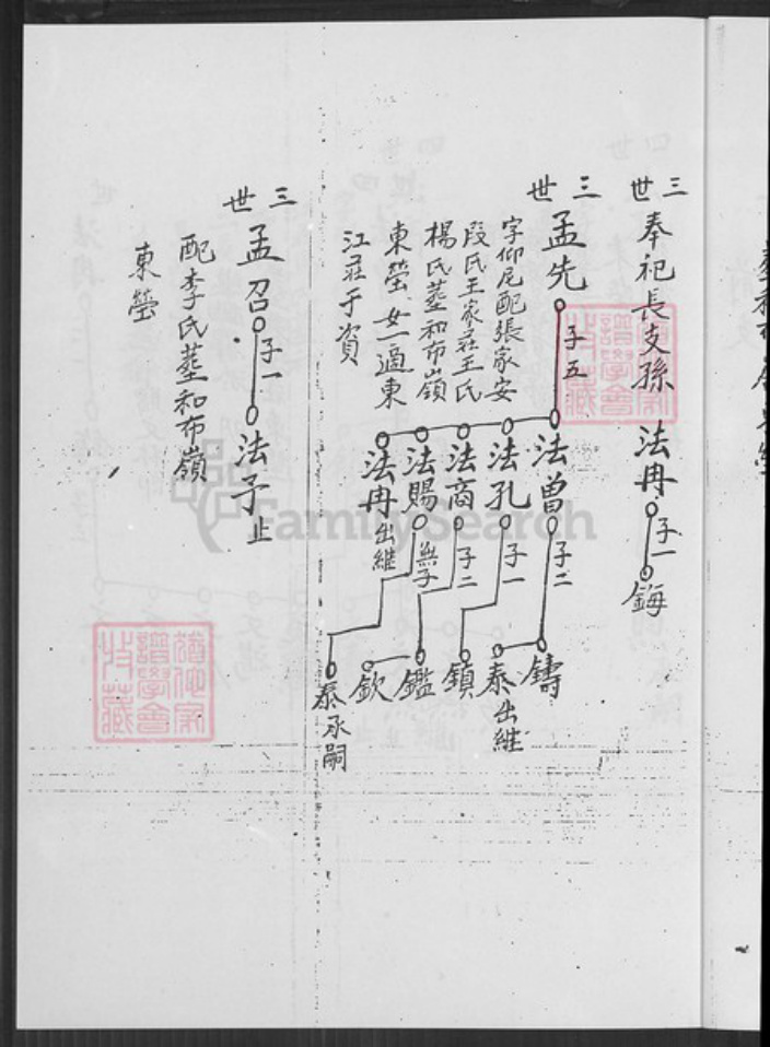 山东省泰安市肥城市葛氏族谱-葛氏族谱.pdf电子版插图5