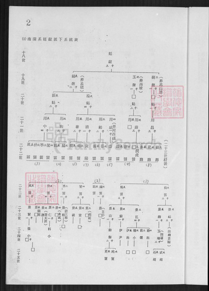 山西省晋中市昔阳县大寨镇李氏族谱-李氏傅家集.pdf电子版插图5