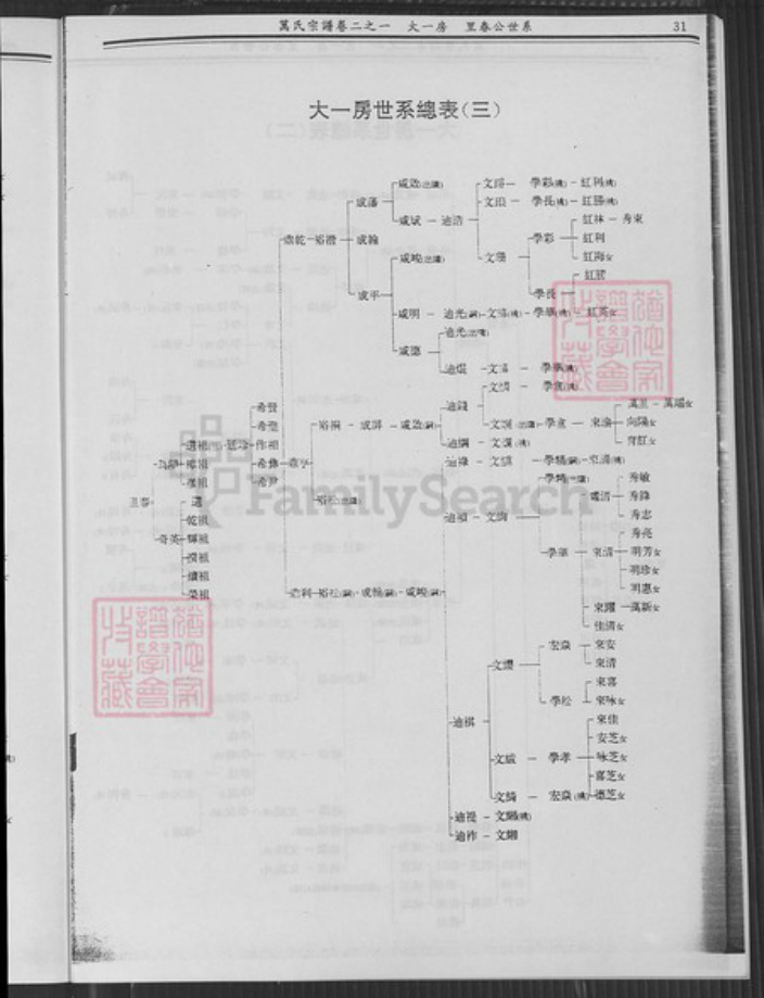 湖北省武汉市新洲区万氏族谱-新洲黄冈万氏宗谱.pdf电子版插图5 湖北省武汉市新洲区万氏族谱-新洲黄冈万氏宗谱.pdf电子版插图5