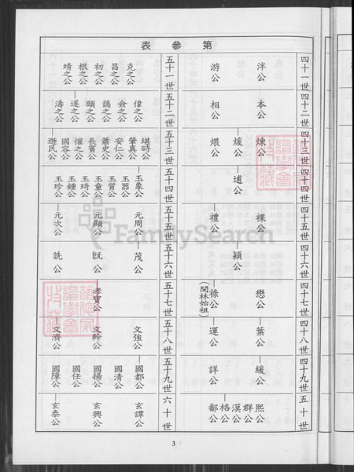 台湾高雄市茄萣区林氏族谱-茄萣凤山林氏宗谱史.pdf电子版插图5