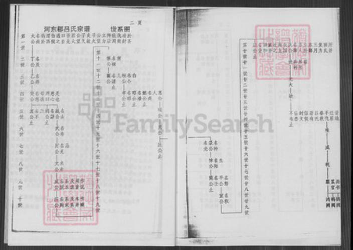 江苏省盐城市江苏省盐城市建湖县高作镇吕;吕氏族谱-吕氏宗谱.pdf电子版插图5 江苏省盐城市江苏省盐城市建湖县高作镇吕;吕氏族谱-吕氏宗谱.pdf电子版插图5