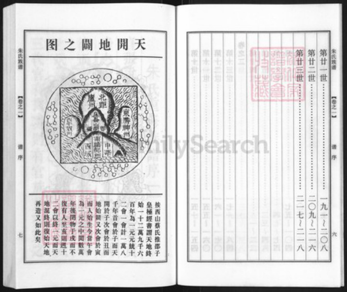 江苏省扬州市邗江区朱氏诚正堂族谱-朱氏族谱.pdf电子版插图5