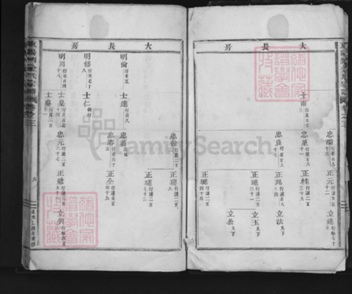 浙江省金华市东阳市东阳浙江省金华市东阳市刘；金氏族谱-东阳刘金氏宗谱.pdf电子版插图5