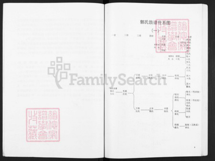 四川省资阳市安岳县姚市镇四川省资阳市安岳县郭氏族谱-郭氏族谱.pdf电子版插图5 四川省资阳市安岳县姚市镇四川省资阳市安岳县郭氏族谱-郭氏族谱.pdf电子版插图5