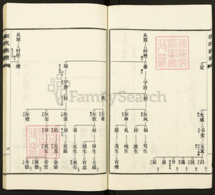 河北省沧州盐山县庆云镇河北省沧州盐山县胡氏族谱-胡氏族谱.pdf电子版插图5 河北省沧州盐山县庆云镇河北省沧州盐山县胡氏族谱-胡氏族谱.pdf电子版插图5