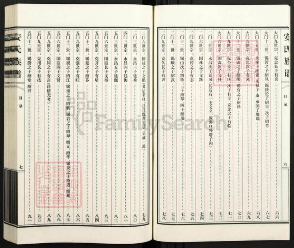 天津市武清区陈咀镇安氏族谱-安氏族谱.pdf电子版插图5 天津市武清区陈咀镇安氏族谱-安氏族谱.pdf电子版插图5