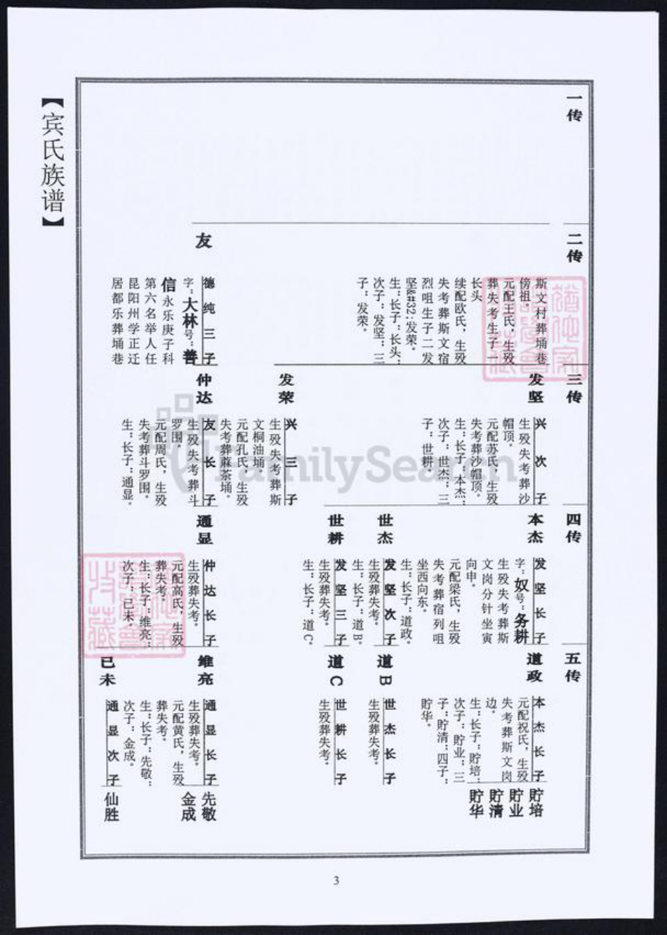 江苏省宾氏族谱-宾氏家谱.pdf电子版插图5 江苏省宾氏族谱-宾氏家谱.pdf电子版插图5
