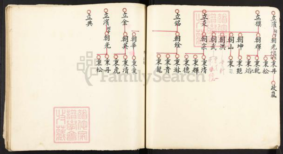 福建省福州市福清市东张镇不详氏族谱-族谱.pdf电子版插图5 福建省福州市福清市东张镇不详氏族谱-族谱.pdf电子版插图5