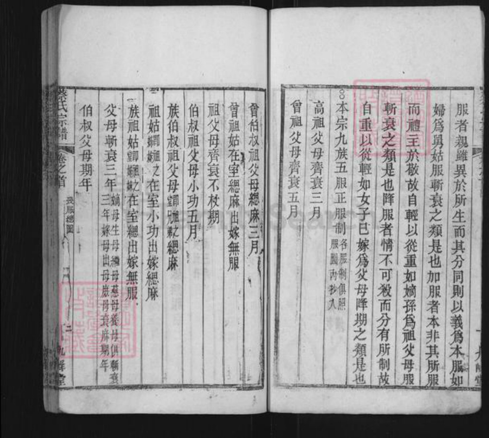 江苏省苏州市吴江区桃源镇蔡氏九峰堂族谱-蔡氏宗谱.pdf电子版插图5