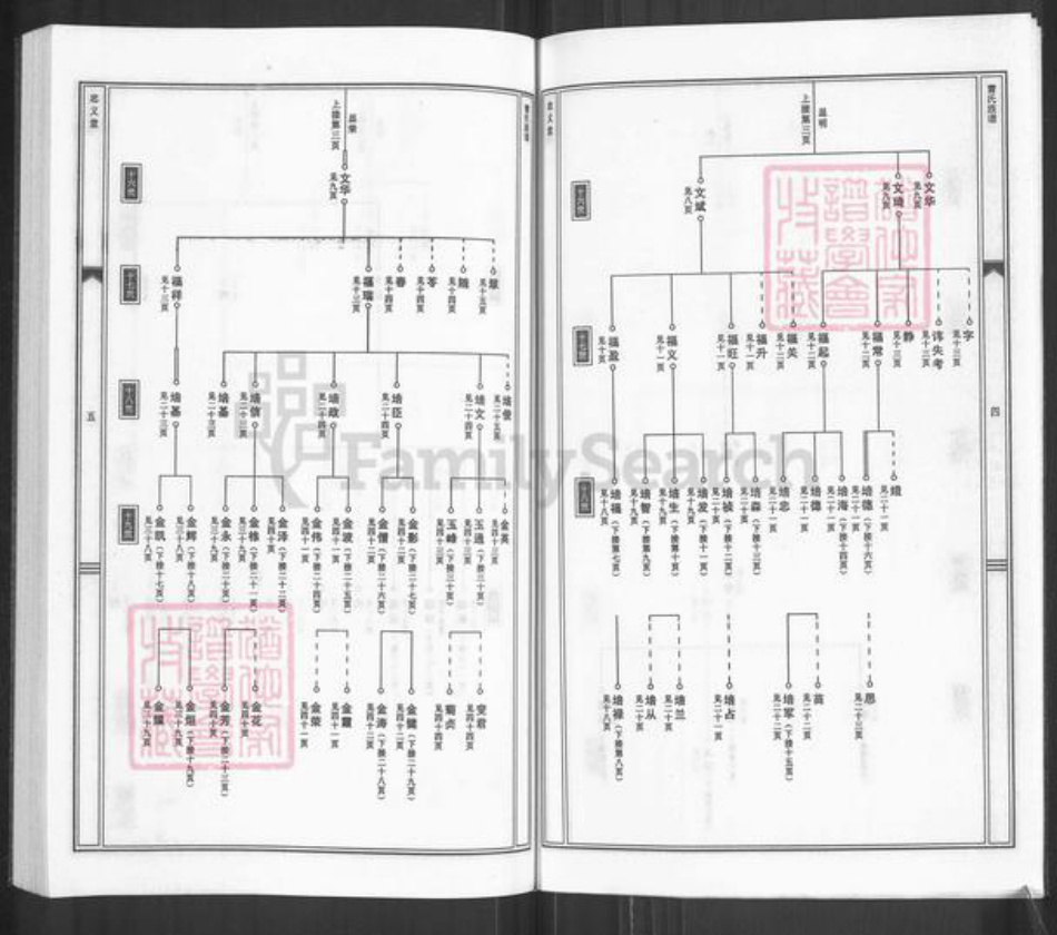 河北省沧州河间市故仙乡曹氏忠义堂族谱-曹氏族谱.pdf电子版插图5 河北省沧州河间市故仙乡曹氏忠义堂族谱-曹氏族谱.pdf电子版插图5
