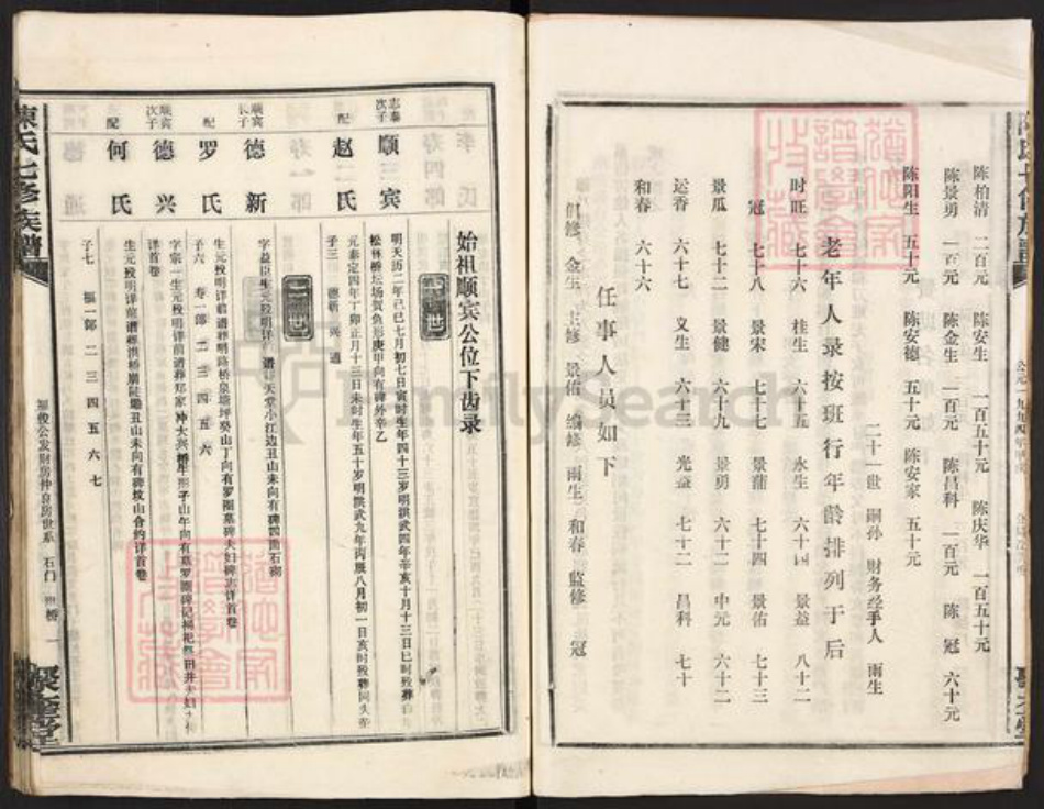 安徽省黄山市祁门县陈氏聚奎堂族谱-陈氏七修族谱.pdf电子版插图5 安徽省黄山市祁门县陈氏聚奎堂族谱-陈氏七修族谱.pdf电子版插图5