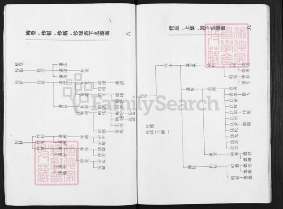 福建省福州市晋安区鼓山镇陈氏族谱-双江陈氏忠肃从化公派族谱.pdf电子版插图5 福建省福州市晋安区鼓山镇陈氏族谱-双江陈氏忠肃从化公派族谱.pdf电子版插图5