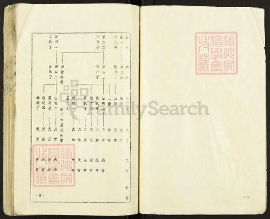 江苏省盐城市建湖县陈氏颖川堂族谱-Missing Title.pdf电子版插图5