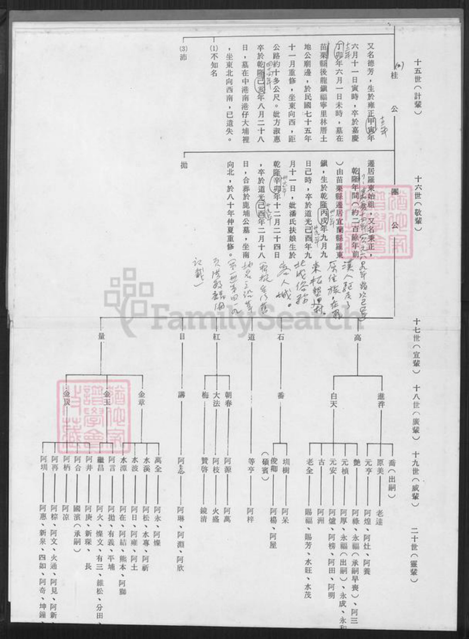 福建省漳州市漳浦县佛昙镇陈氏族谱-鉴湖陈家世系表(元祖南院派).pdf电子版插图5 福建省漳州市漳浦县佛昙镇陈氏族谱-鉴湖陈家世系表(元祖南院派).pdf电子版插图5