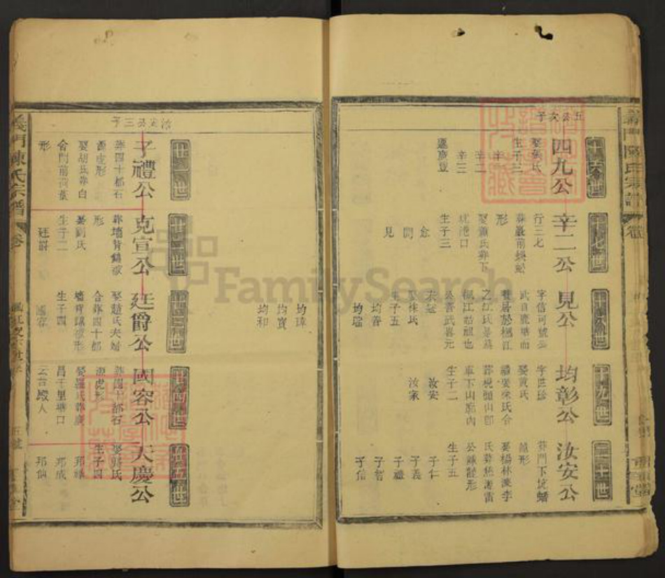 江西省抚州市南丰县白舍镇陈氏重华堂族谱-义门陈氏宗谱.pdf电子版插图5