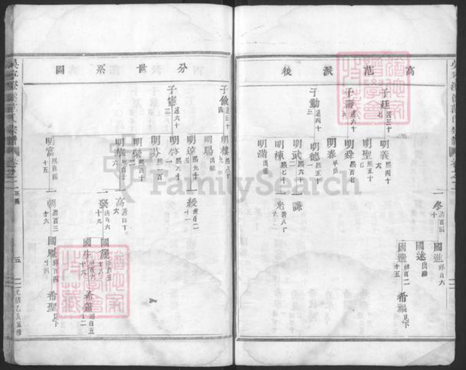 浙江省金华市东阳市吴宁街道范氏族谱-吴宁澄溪范氏宗谱.pdf电子版插图5