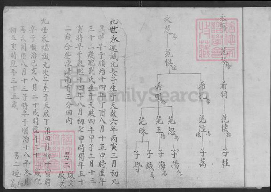 湖北省武汉市新洲区范氏族谱-范氏二十代家谱记.pdf电子版插图5 湖北省武汉市新洲区范氏族谱-范氏二十代家谱记.pdf电子版插图5