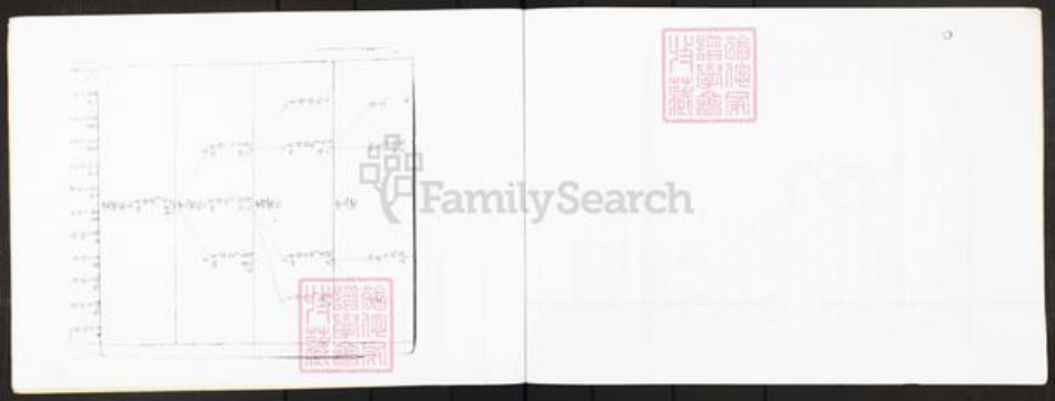 广东省广州市番禺区冯氏族谱-冯氏族谱.pdf电子版插图5
