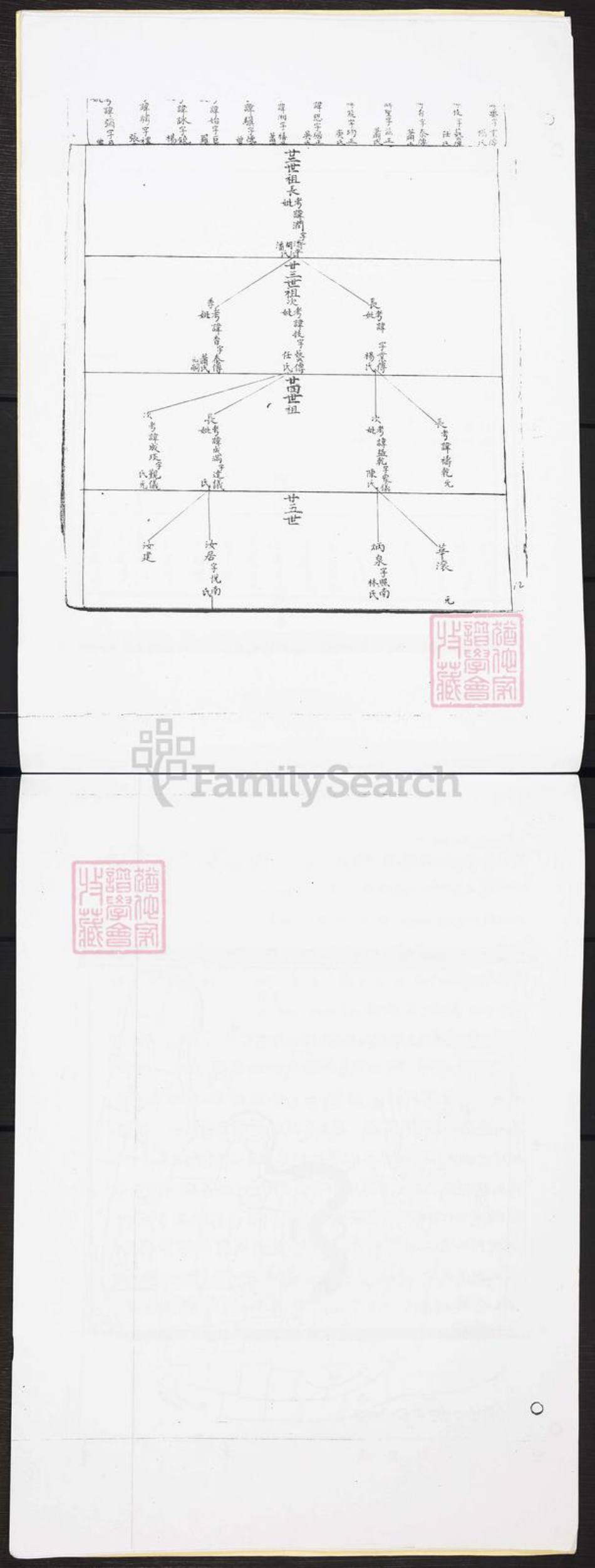 广东省广州市白云区冯氏维世堂族谱-冯氏族谱.pdf电子版插图5