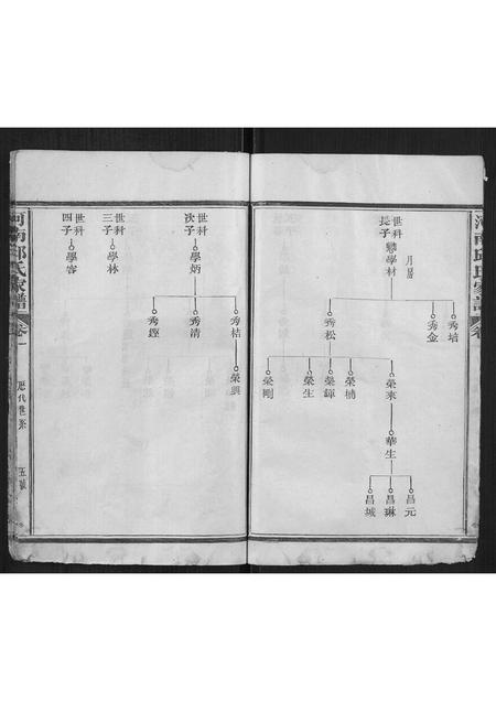 福建邱氏族谱-河南邱氏族谱[3卷,首1卷].pdf电子版插图5