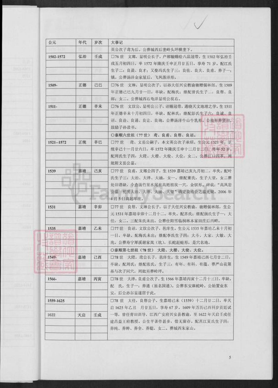 浙江省温州市泰顺县罗阳镇高氏族谱-泰顺高氏宗谱.pdf电子版插图5 浙江省温州市泰顺县罗阳镇高氏族谱-泰顺高氏宗谱.pdf电子版插图5