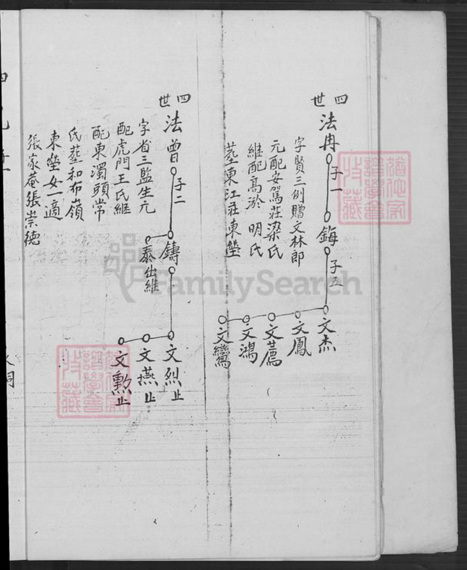 山东省泰安市肥城市葛氏族谱-葛氏族谱.pdf电子版插图5