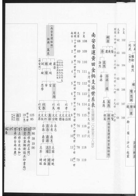 福建王氏族谱-南安王氏家乘.pdf电子版插图5