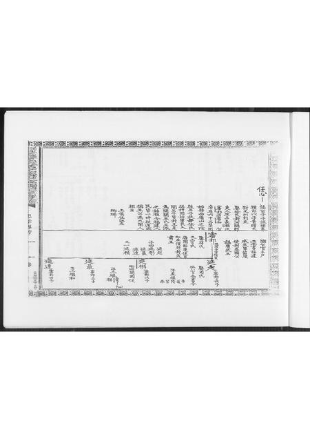 福建王氏族谱-南安象运黄田二房二以顺派王氏族谱.pdf电子版插图5 福建王氏族谱-南安象运黄田二房二以顺派王氏族谱.pdf电子版插图5