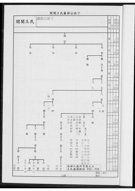 福建王氏族谱-安溪岩岭脚王氏渡台牛骂头续谱.pdf电子版插图5 福建王氏族谱-安溪岩岭脚王氏渡台牛骂头续谱.pdf电子版插图5
