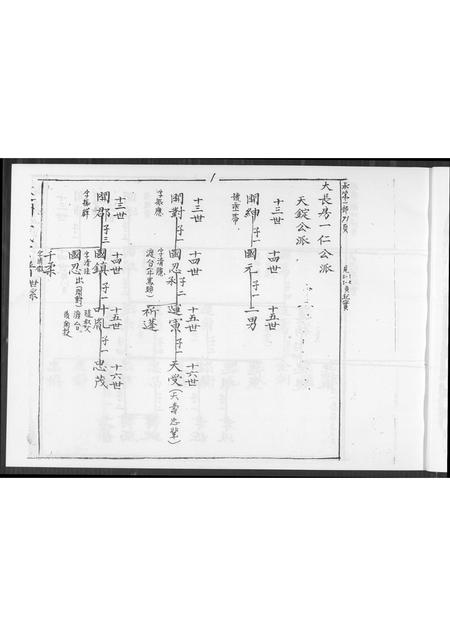 福建王氏族谱-清溪蓬洲王氏宗谱.pdf电子版插图5