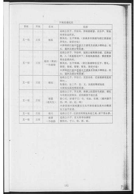 福建王氏族谱-[王氏]审知公后裔五管支系研究.pdf电子版插图5