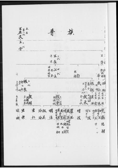 福建王氏族谱-王氏族谱.pdf电子版插图5