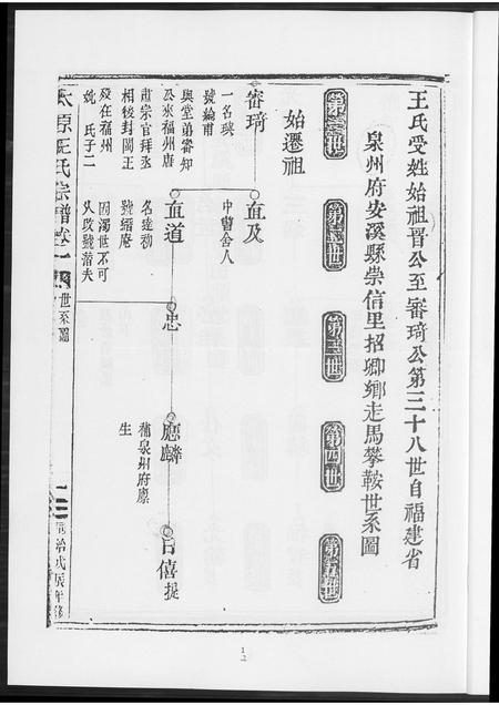 福建王氏族谱-王氏族谱安溪崇信里.pdf电子版插图5