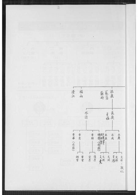 福建王氏族谱-王鼎廷家谱.pdf电子版插图5