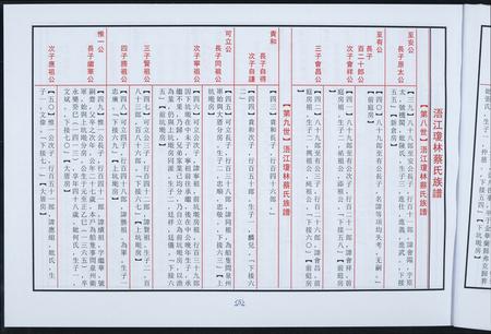 福建蔡氏-浯江琼林蔡氏族谱.pdf电子版插图5